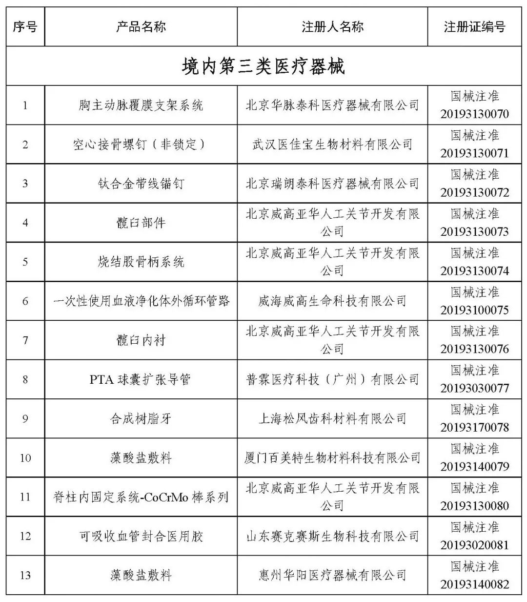 醫療器械注冊.jpg