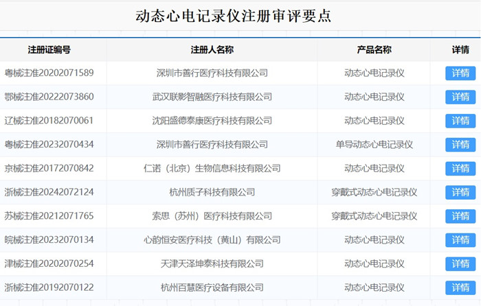 動態心電記錄儀注冊.jpg