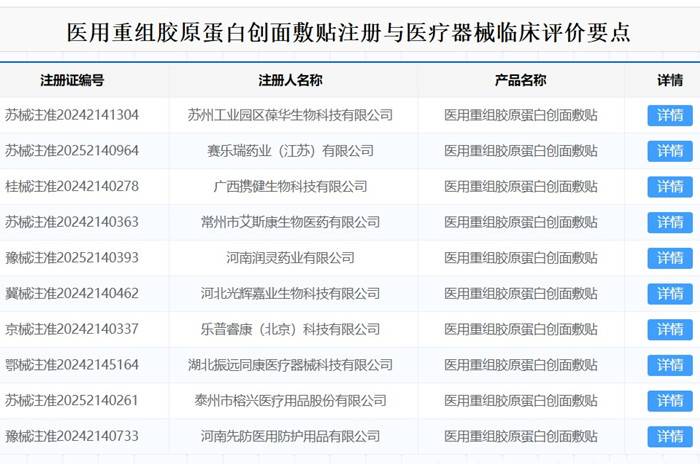 醫用重組膠原蛋白創面敷貼注冊.jpg